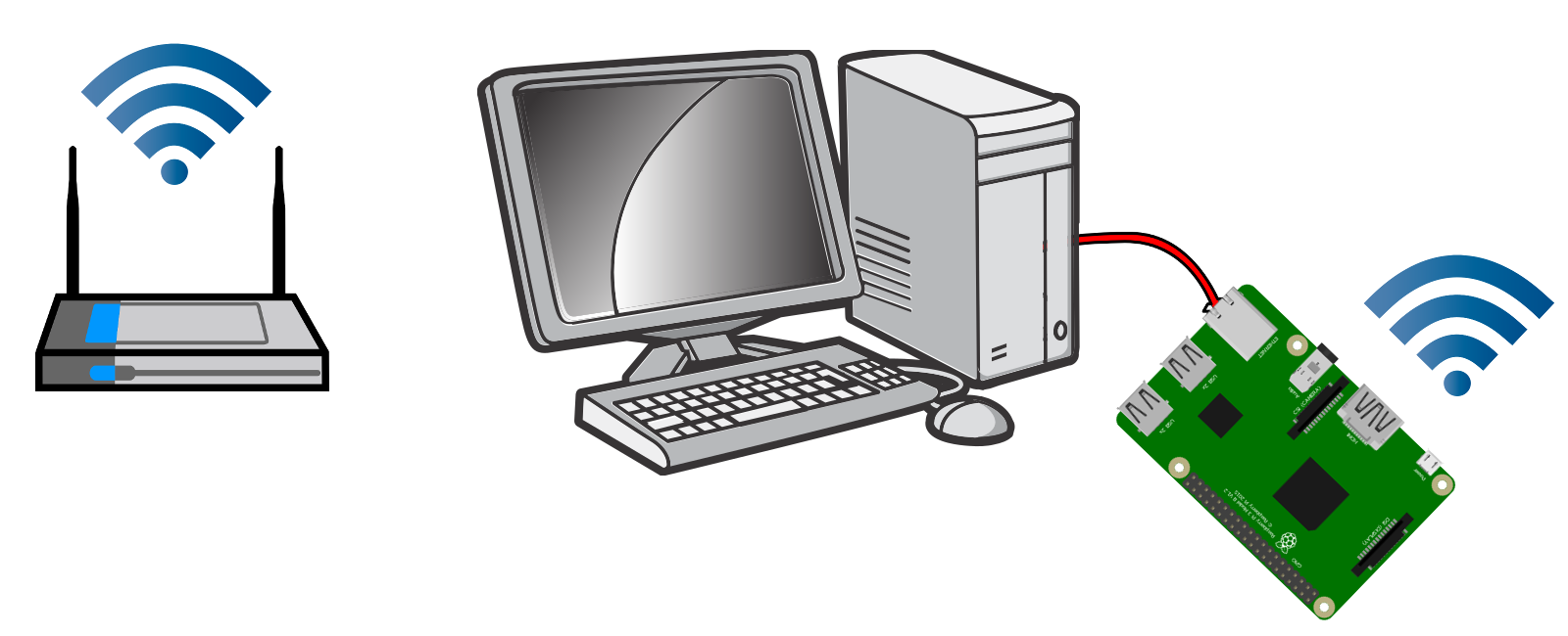 diagram of the network topology